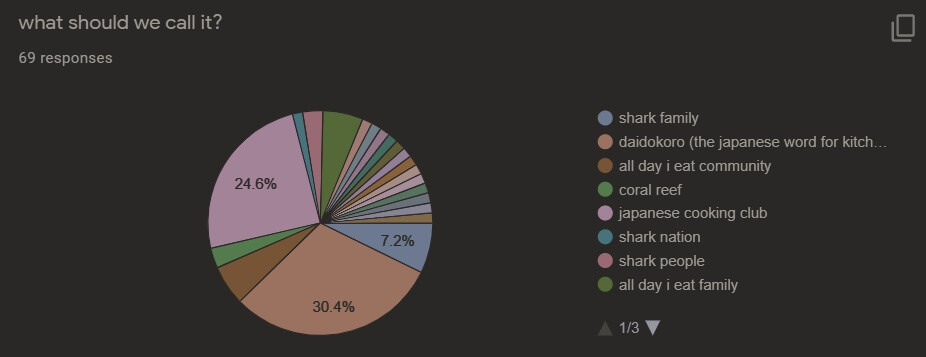 daidokoro v2 community all day i eat like a shark